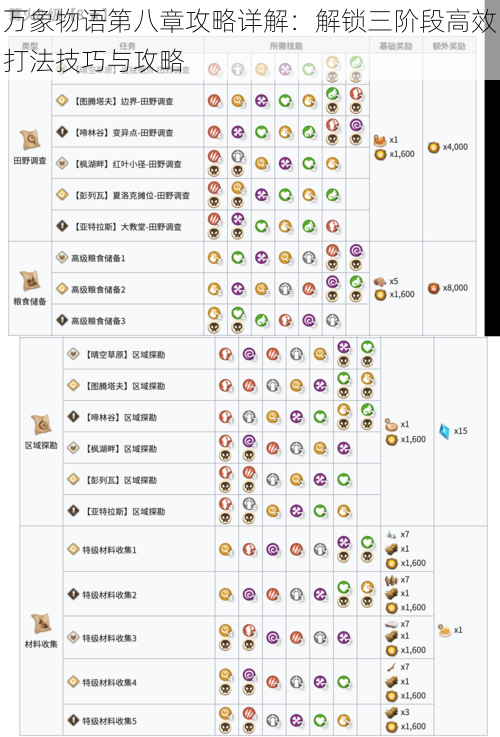 万象物语第八章攻略详解：解锁三阶段高效打法技巧与攻略