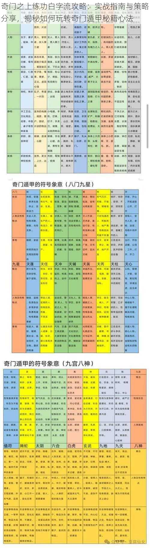 奇门之上练功白字流攻略：实战指南与策略分享，揭秘如何玩转奇门遁甲秘籍心法