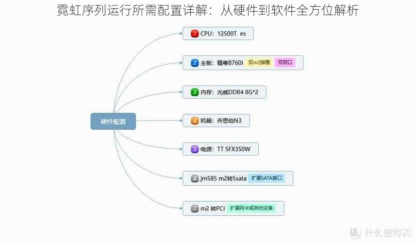 霓虹序列运行所需配置详解：从硬件到软件全方位解析