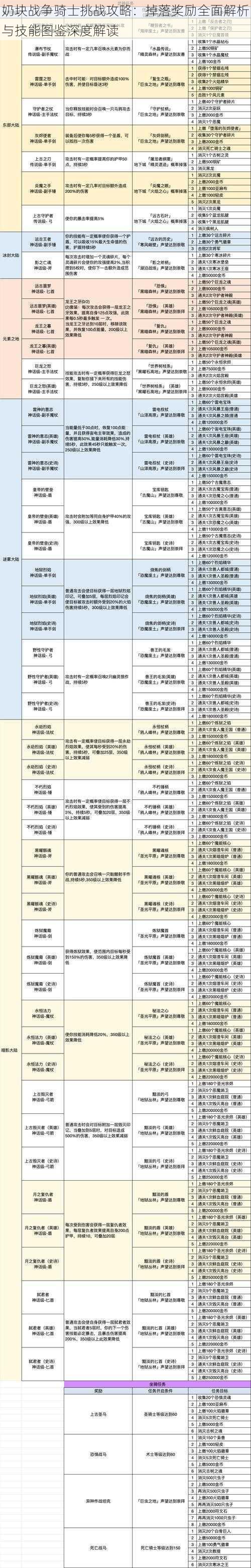 奶块战争骑士挑战攻略：掉落奖励全面解析与技能图鉴深度解读