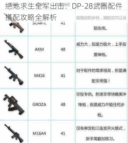 绝地求生全军出击：DP-28武器配件搭配攻略全解析