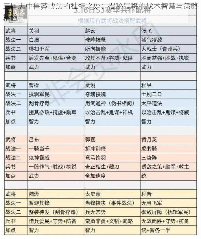 三国志中鲁莽战法的独特之处：揭秘猛将的战术智慧与策略精髓