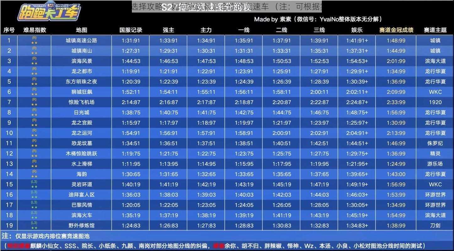 跑跑卡丁车手游竞速车选择攻略：如何挑选最适合你的竞速车 （注：可根据实际情况酌情修改内容）