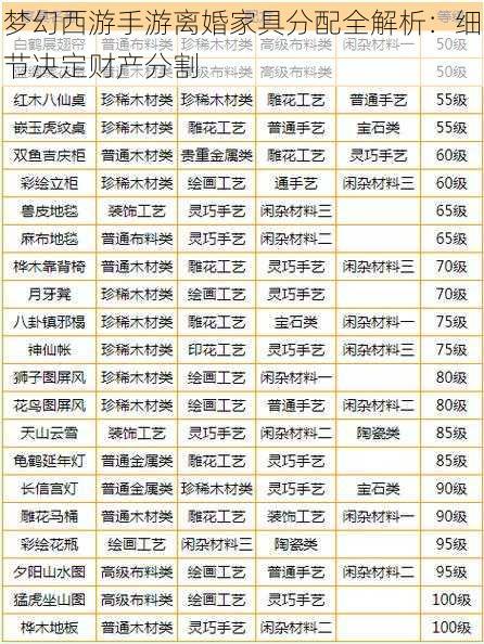 梦幻西游手游离婚家具分配全解析：细节决定财产分割