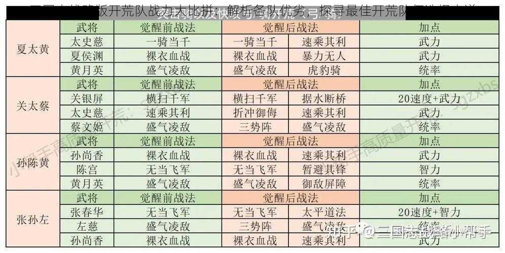 三国志战略版开荒队战力大比拼：解析各队优劣，探寻最佳开荒队伍选择之道