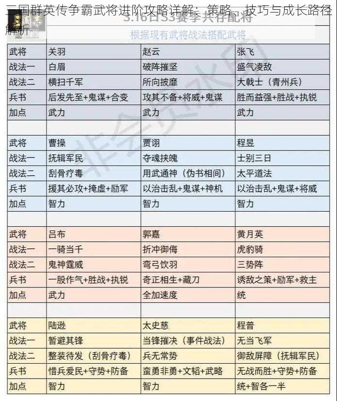 三国群英传争霸武将进阶攻略详解：策略、技巧与成长路径解析