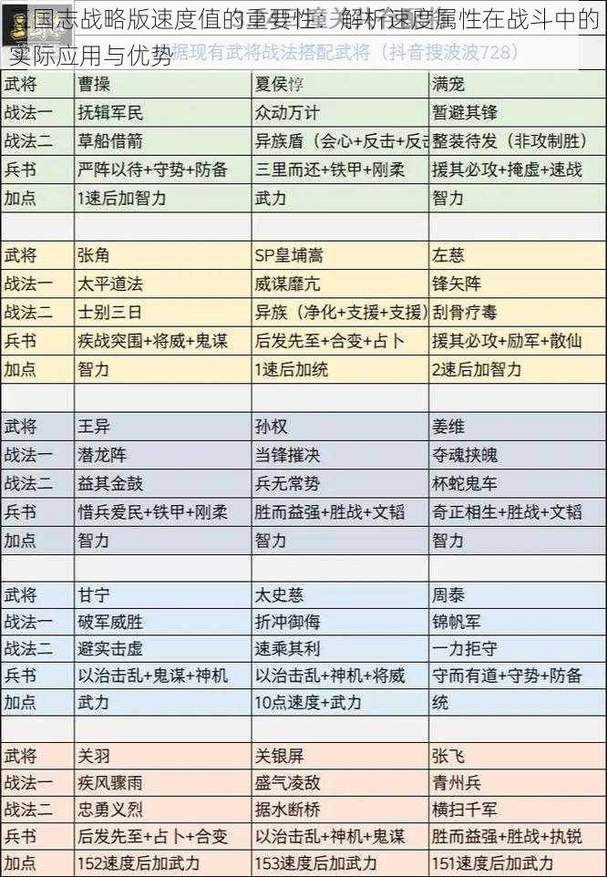 三国志战略版速度值的重要性：解析速度属性在战斗中的实际应用与优势