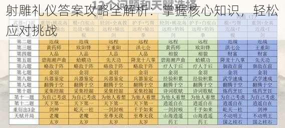 射雕礼仪答案攻略全解析：掌握核心知识，轻松应对挑战