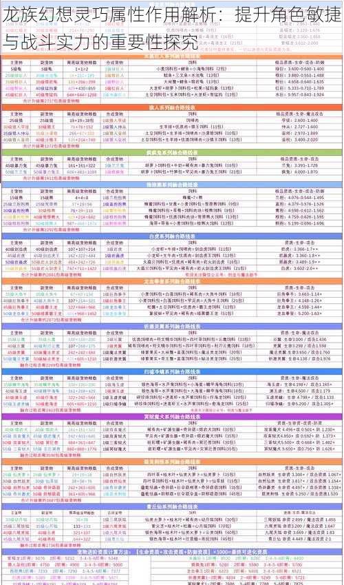 龙族幻想灵巧属性作用解析：提升角色敏捷与战斗实力的重要性探究