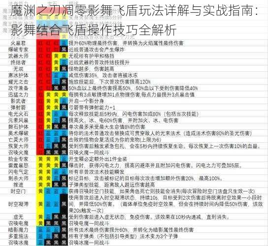 魔渊之刃凋零影舞飞盾玩法详解与实战指南：影舞结合飞盾操作技巧全解析