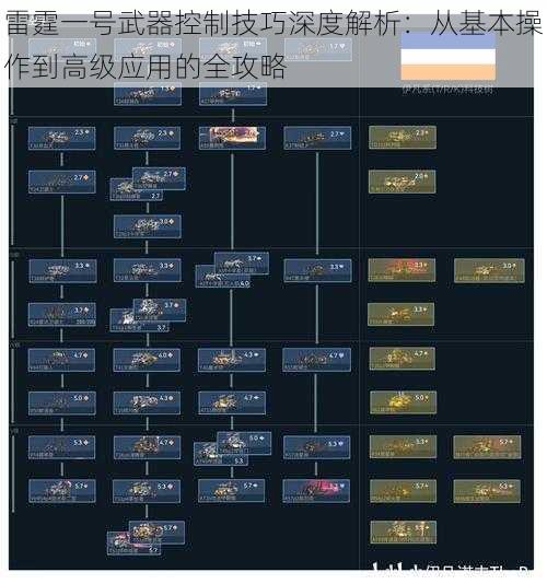 雷霆一号武器控制技巧深度解析：从基本操作到高级应用的全攻略