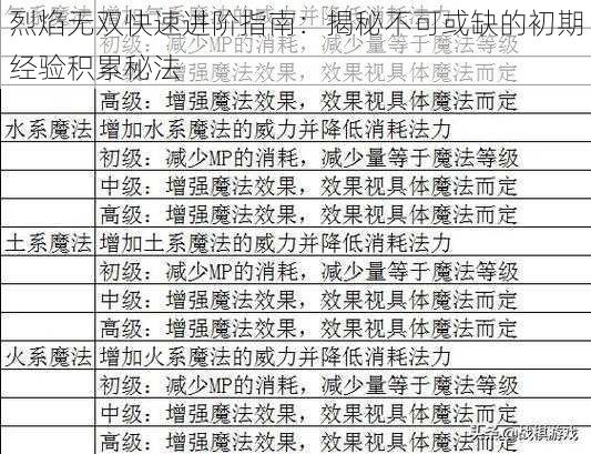 烈焰无双快速进阶指南：揭秘不可或缺的初期经验积累秘法