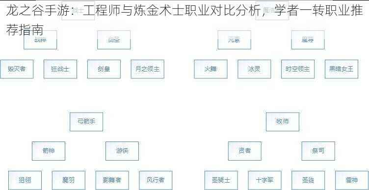 龙之谷手游：工程师与炼金术士职业对比分析，学者一转职业推荐指南