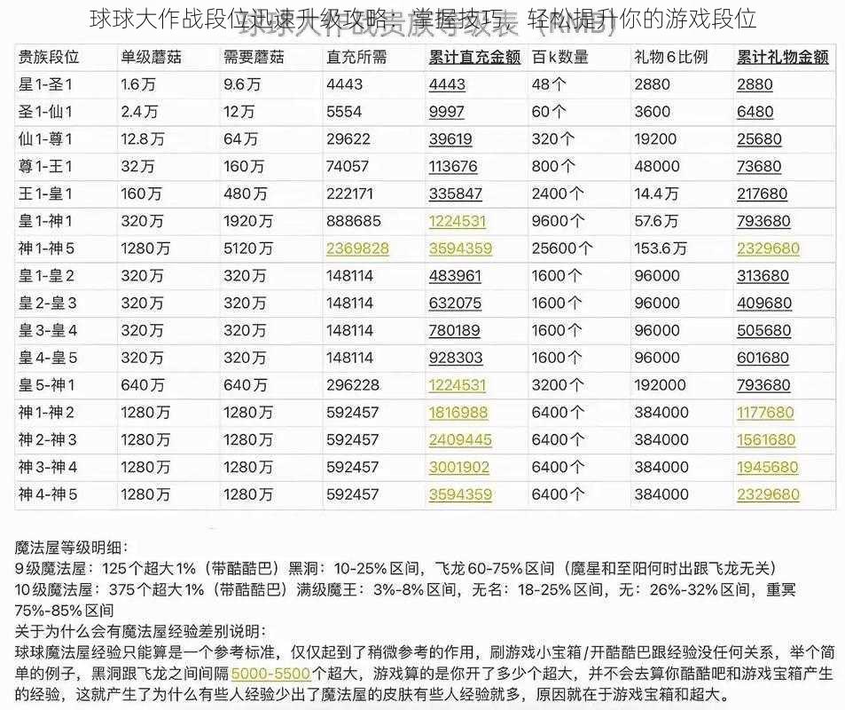 球球大作战段位迅速升级攻略：掌握技巧，轻松提升你的游戏段位