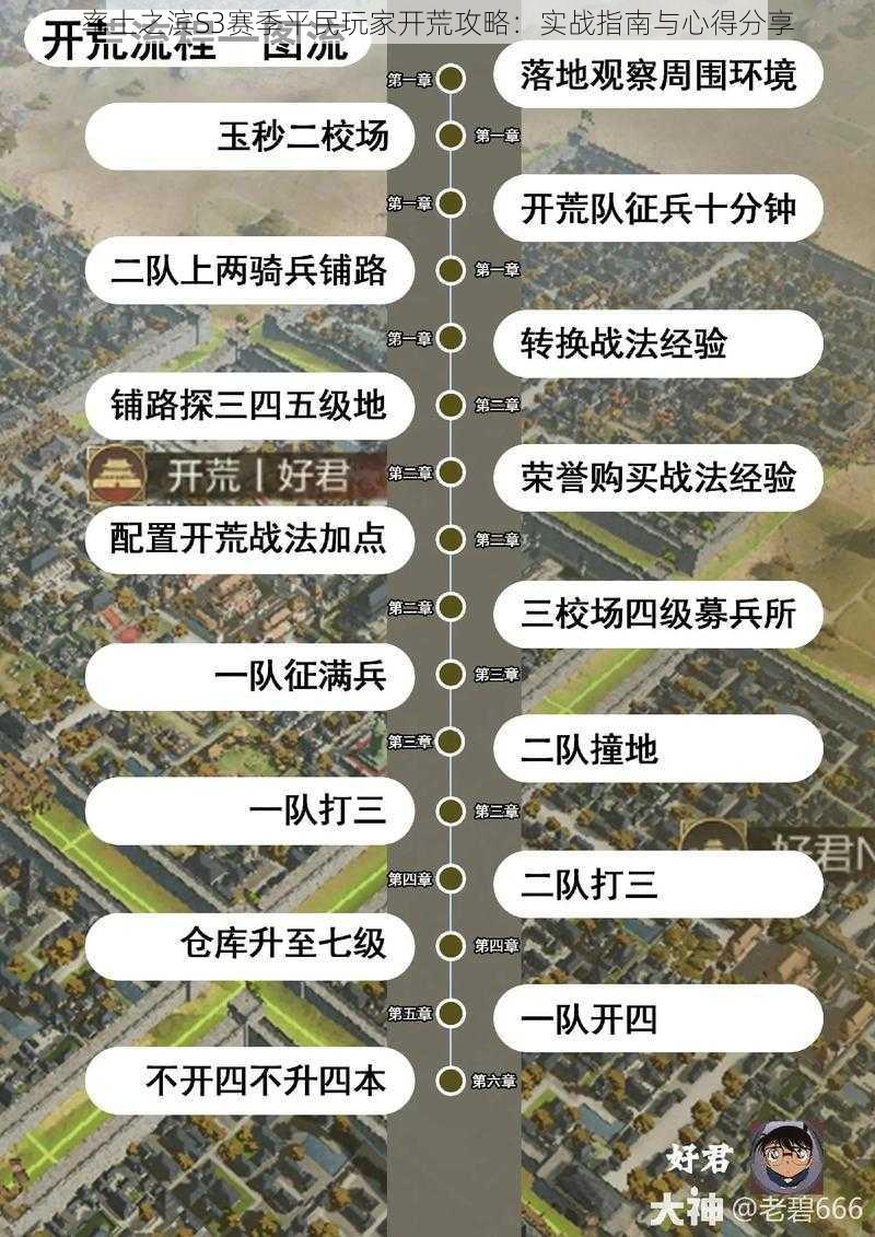 率土之滨S3赛季平民玩家开荒攻略：实战指南与心得分享