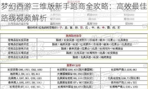 梦幻西游三维版新手跑商全攻略：高效最佳路线视频解析