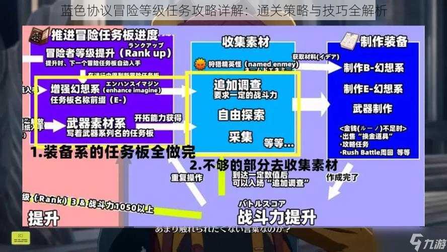 蓝色协议冒险等级任务攻略详解：通关策略与技巧全解析