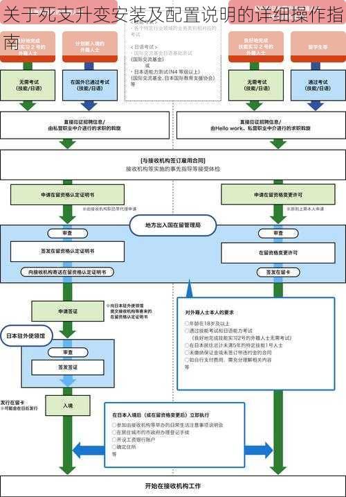 关于死支升变安装及配置说明的详细操作指南