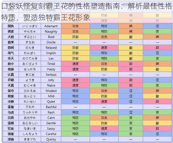 口袋妖怪复刻霸王花的性格塑造指南：解析最佳性格特质，塑造独特霸王花形象