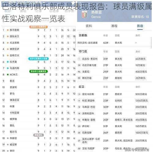 巴洛特利俱乐部成员表现报告：球员满级属性实战观察一览表