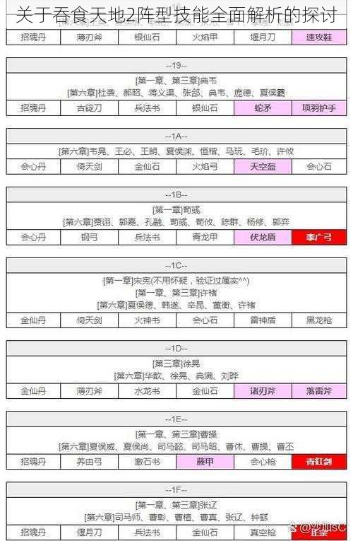 关于吞食天地2阵型技能全面解析的探讨