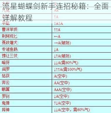 流星蝴蝶剑新手连招秘籍：全面详解教程