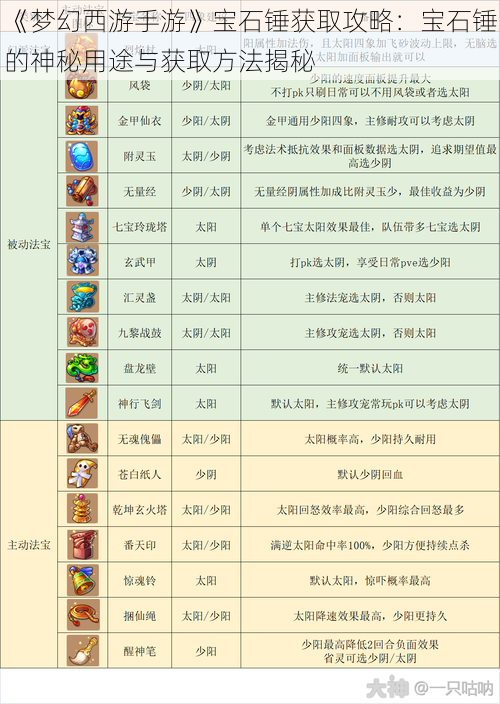 《梦幻西游手游》宝石锤获取攻略：宝石锤的神秘用途与获取方法揭秘