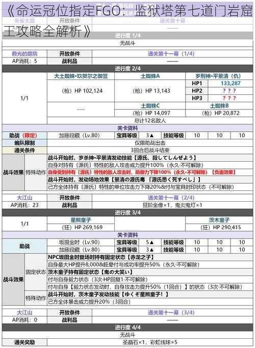 《命运冠位指定FGO：监狱塔第七道门岩窟王攻略全解析》