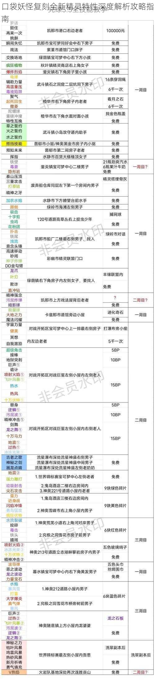 口袋妖怪复刻全新精灵特性深度解析攻略指南