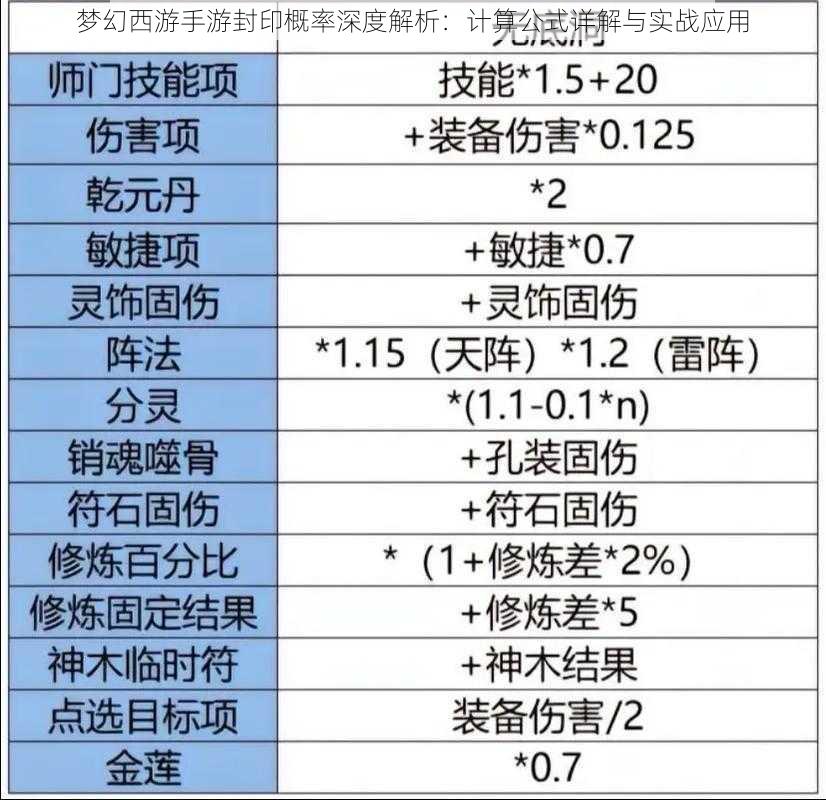 梦幻西游手游封印概率深度解析：计算公式详解与实战应用