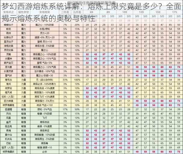 梦幻西游熔炼系统详解：熔炼上限究竟是多少？全面揭示熔炼系统的奥秘与特性