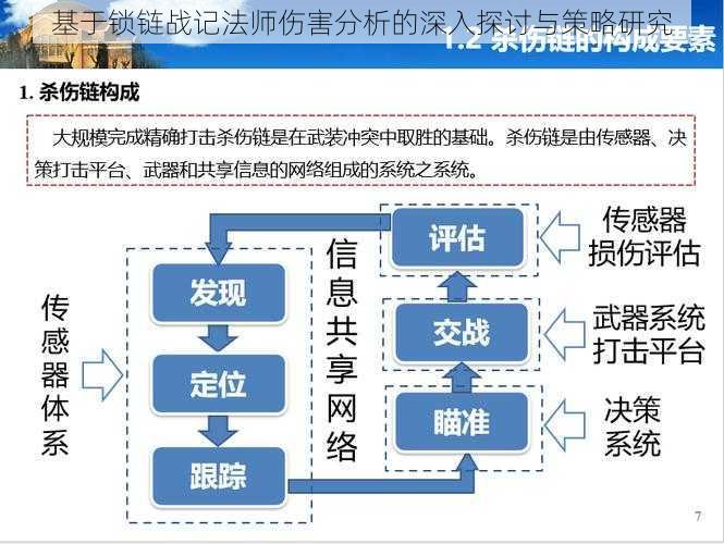 基于锁链战记法师伤害分析的深入探讨与策略研究