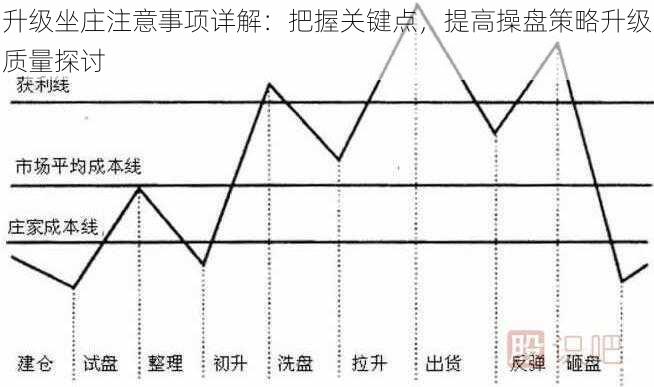 升级坐庄注意事项详解：把握关键点，提高操盘策略升级质量探讨