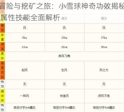 冒险与挖矿之旅：小雪球神奇功效揭秘 属性技能全面解析