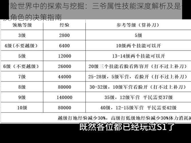 冒险世界中的探索与挖掘：三爷属性技能深度解析及是否换角色的决策指南