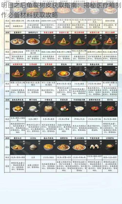 明日之后龟裂树皮获取指南：揭秘医疗箱制作必备材料获取攻略