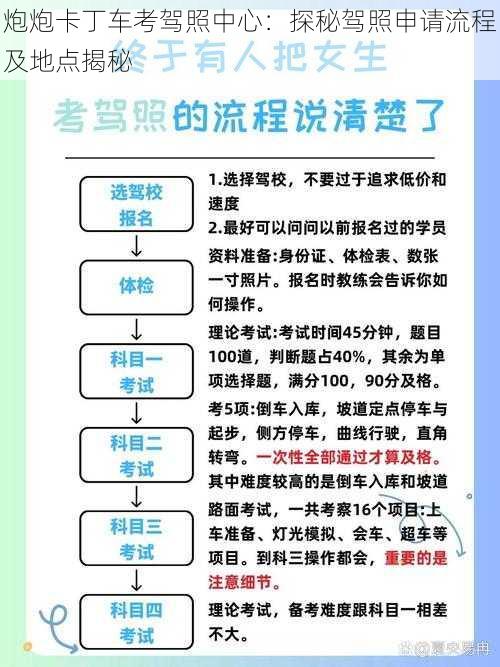 炮炮卡丁车考驾照中心：探秘驾照申请流程及地点揭秘