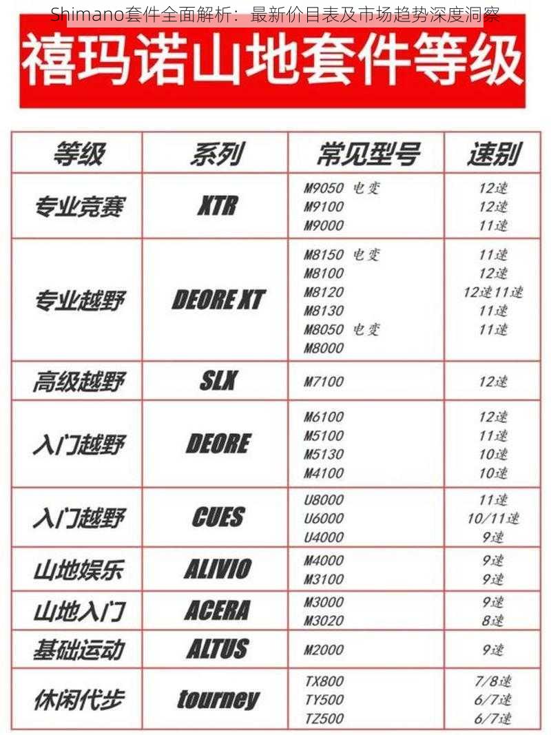 Shimano套件全面解析：最新价目表及市场趋势深度洞察