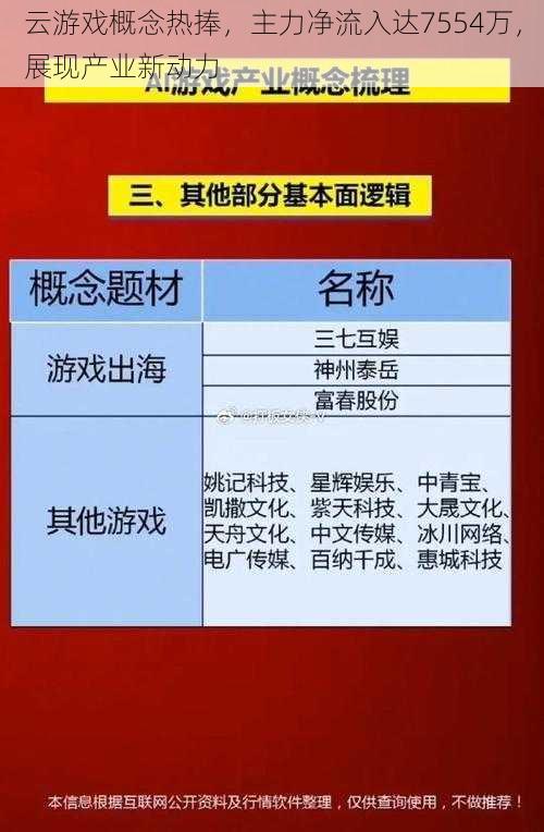 云游戏概念热捧，主力净流入达7554万，展现产业新动力