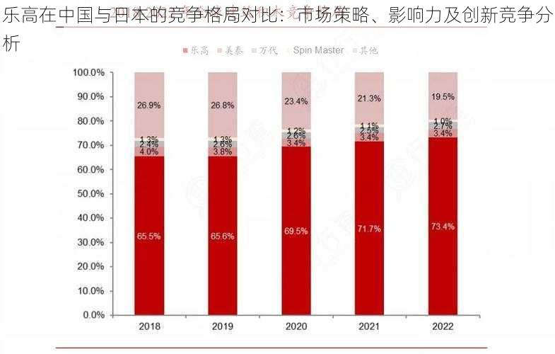 乐高在中国与日本的竞争格局对比：市场策略、影响力及创新竞争分析