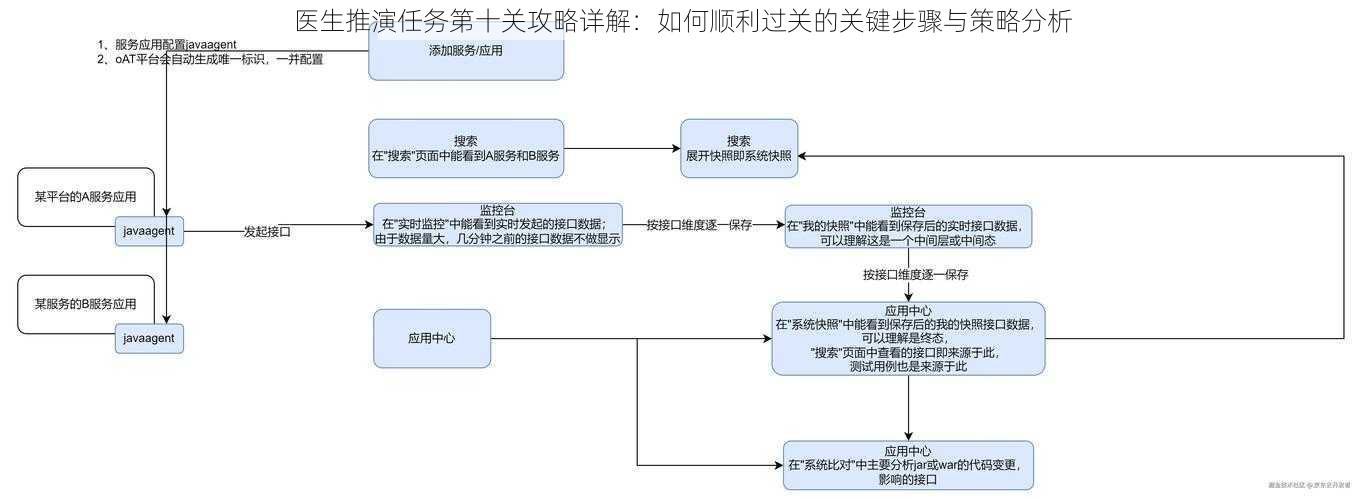 医生推演任务第十关攻略详解：如何顺利过关的关键步骤与策略分析