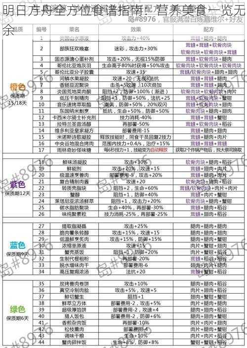 明日方舟全方位食谱指南：营养美食一览无余