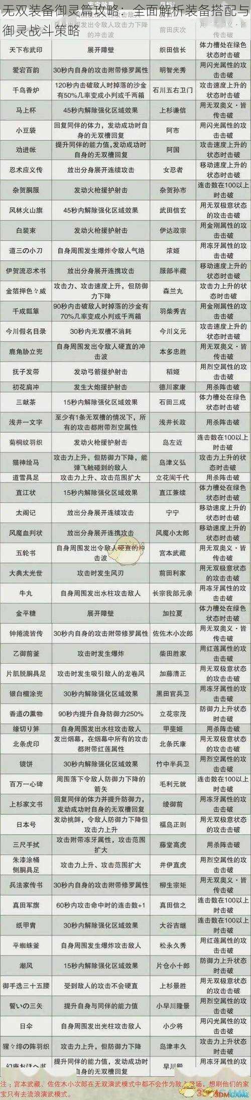 无双装备御灵篇攻略：全面解析装备搭配与御灵战斗策略