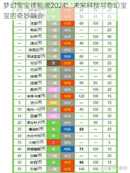 梦幻宝宝技能表2024：未来科技与奇幻宝宝的奇妙融合