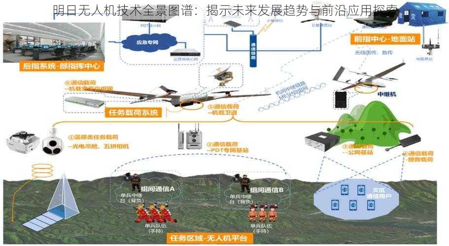 明日无人机技术全景图谱：揭示未来发展趋势与前沿应用探索