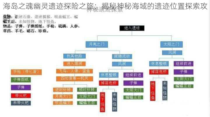 海岛之魂幽灵遗迹探险之旅：揭秘神秘海域的遗迹位置探索攻略