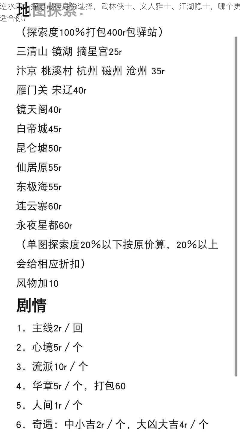 逆水寒：探寻最佳身份选择，武林侠士、文人雅士、江湖隐士，哪个更适合你？