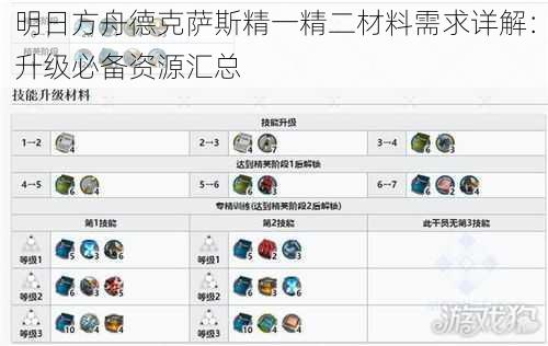 明日方舟德克萨斯精一精二材料需求详解：升级必备资源汇总