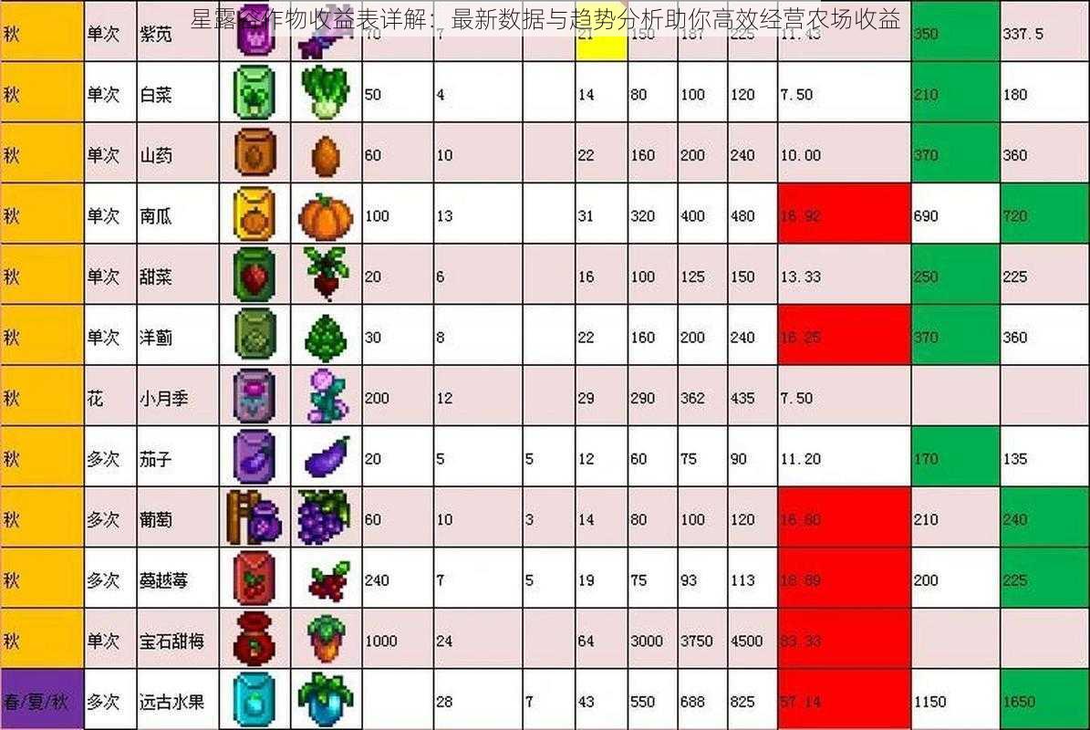 星露谷作物收益表详解：最新数据与趋势分析助你高效经营农场收益