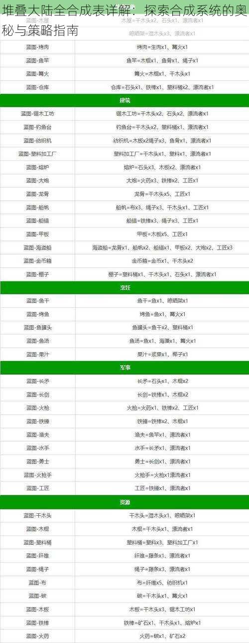 堆叠大陆全合成表详解：探索合成系统的奥秘与策略指南